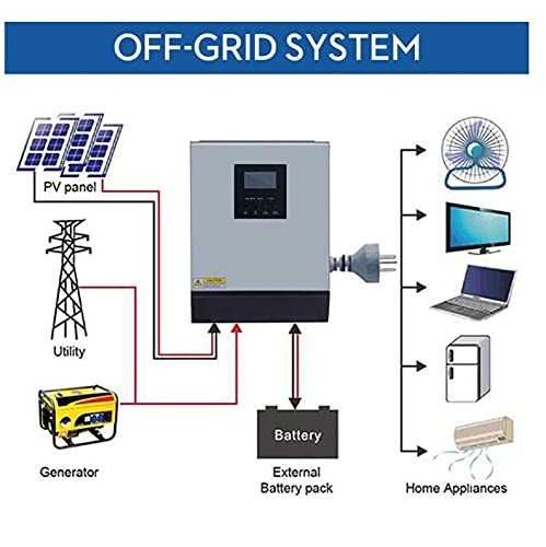 комплект Гібридний Інвертор 3KW + Акумулятори GEL 2.4KwH (2шт по 12V)