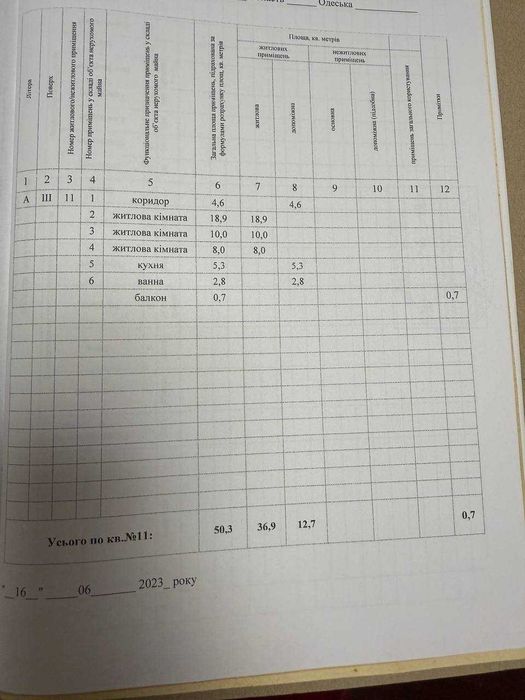 Продажа 3 комнатной квартиры Сталинка