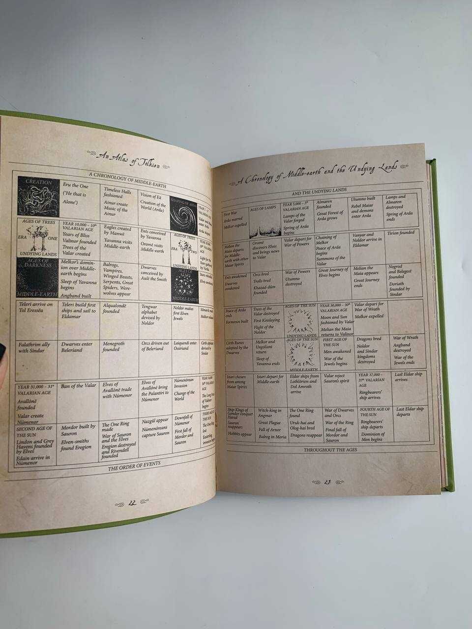 Продам нову книгу An Atlas of Tolkien by David Day