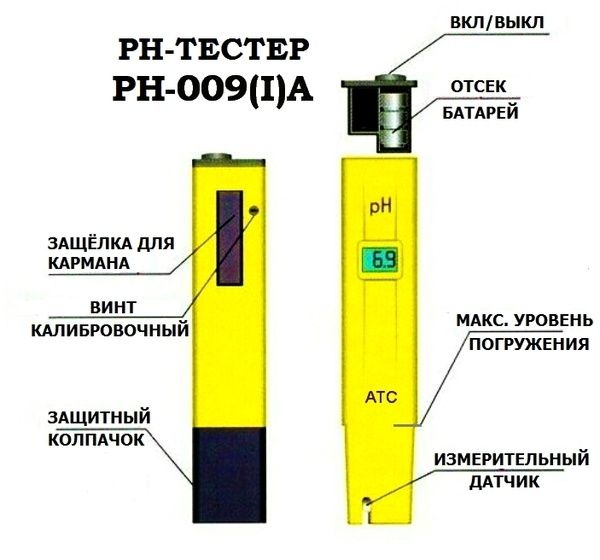 Ph метр тестер кислотности