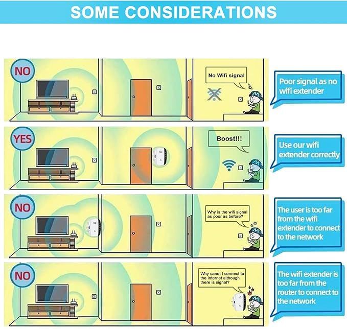 Wzmacniacz Sygnału Wi-Fi Repeater Mocny 300Mb/S
