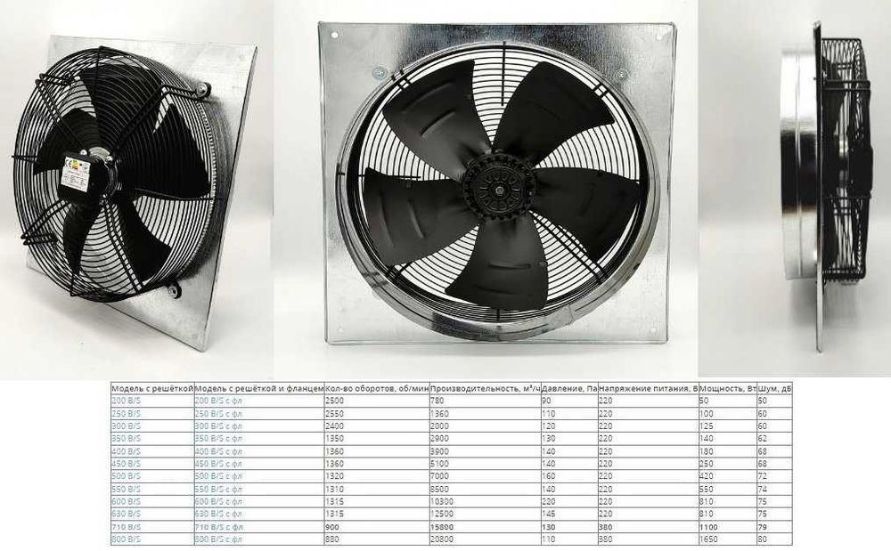 Вентилятор осевой, вентилятор оконный, вентилятор для склада, сигма
