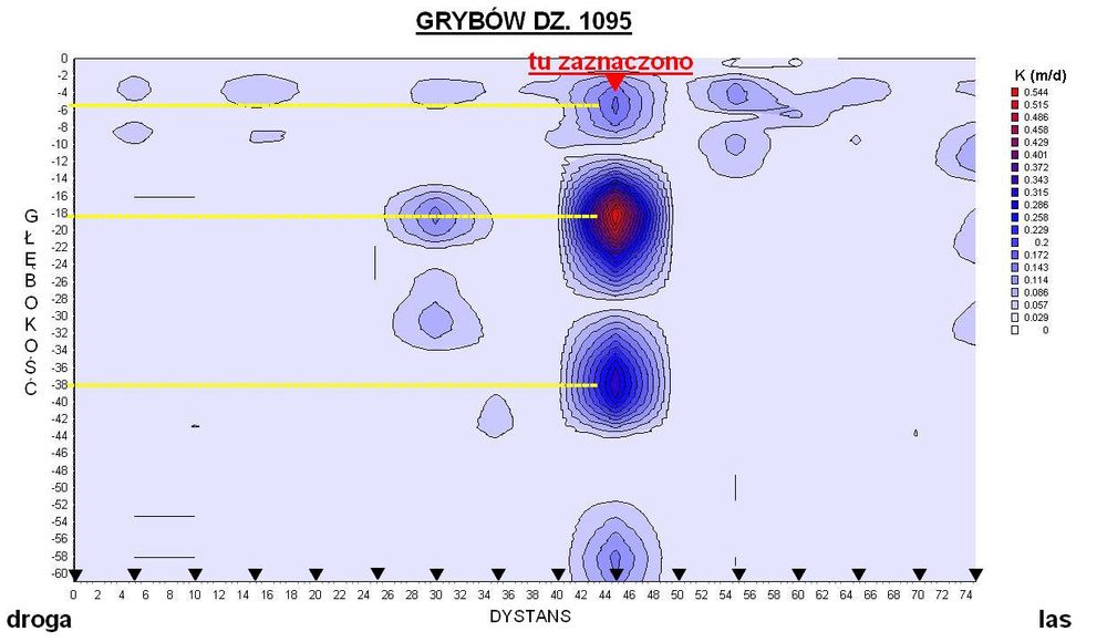 Studnie Glebinowe Odwierty Geologiczne Rdzeniowanie Szukanie wody