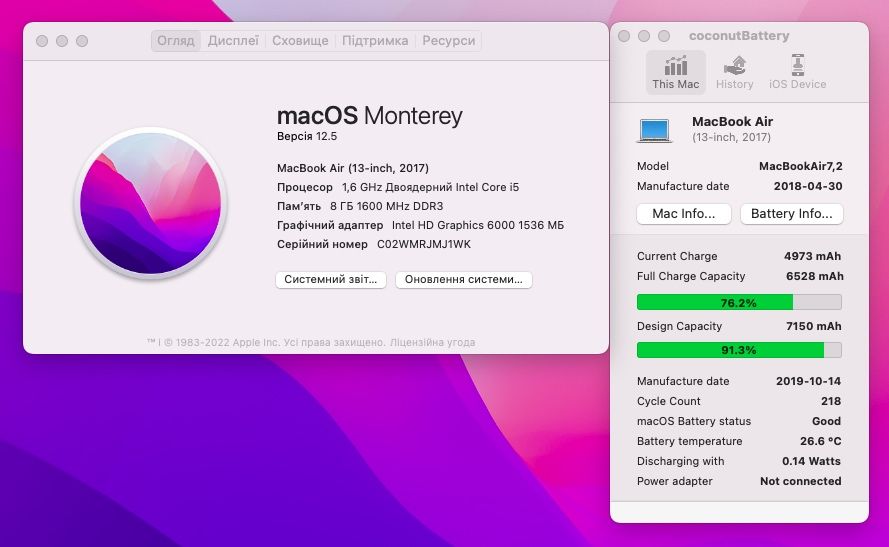 Macbook Air 13 2017 ( i5 ,8 gb Ram, 128 ssd , 91% акб )