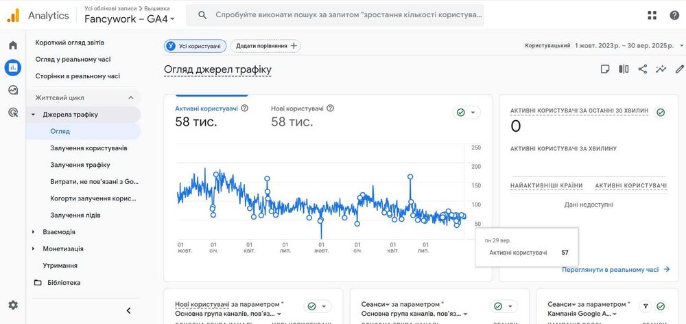 Інтернет-магазин товарів для вишивки та рукоділля Fancywork