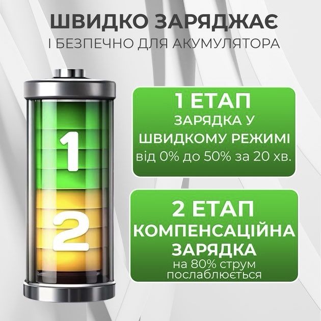 Комплект зарядний Apple 20W і 35W Iphone Lightning, Type-C епл айфон