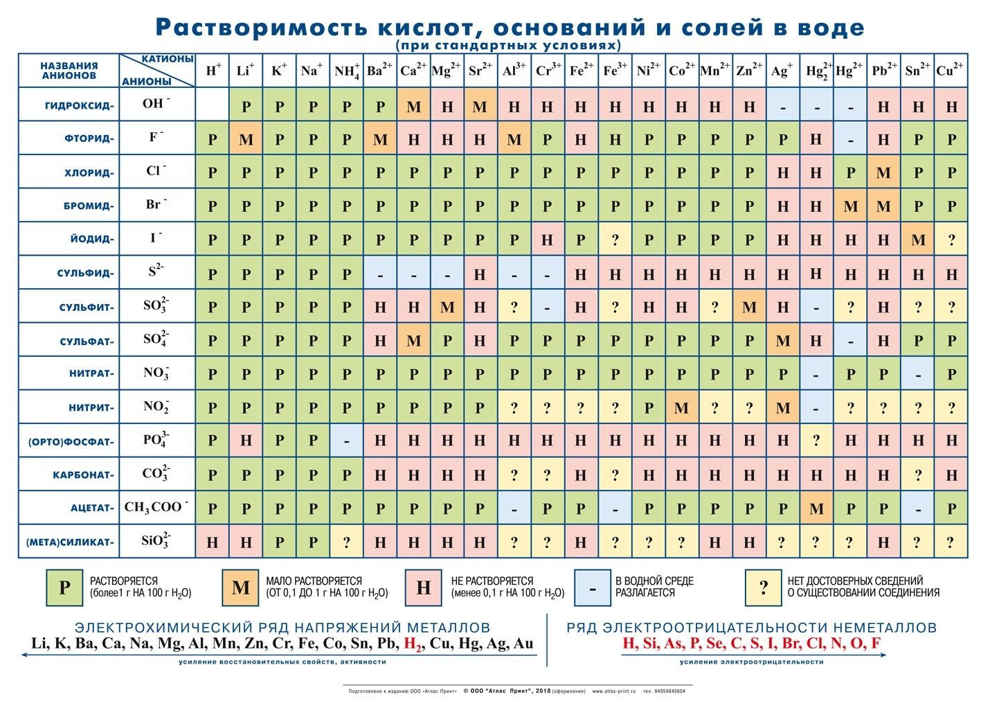 Таблиця всіх часів англійської мови і три форми неправильних дієслів