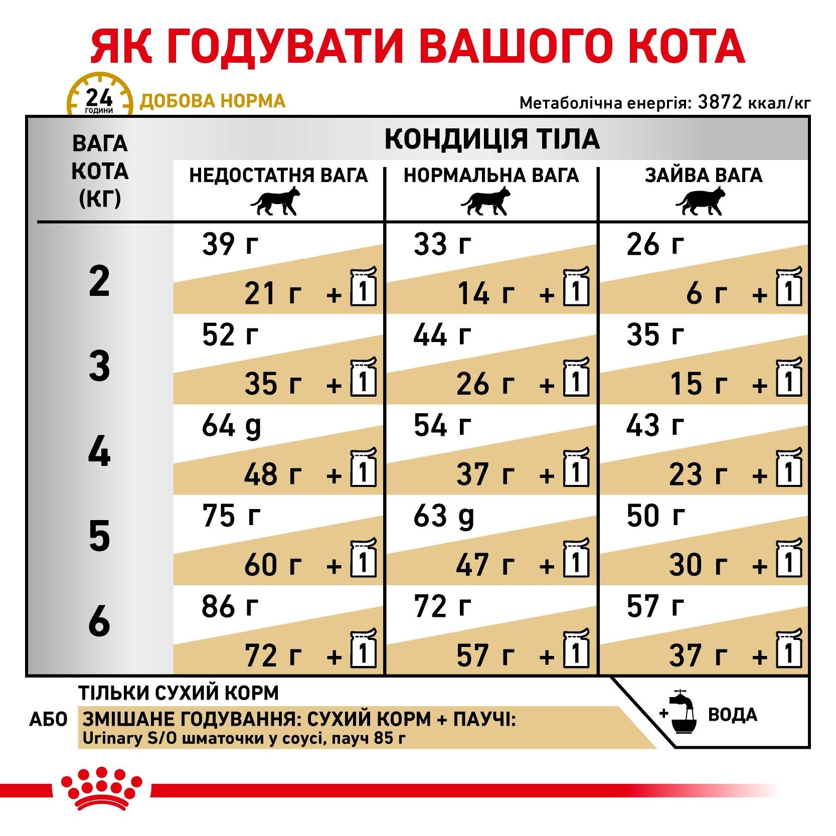 Сухий корм Royal Canin Urinary s/o,  Роял канін урінарі с/о 3,5 кг