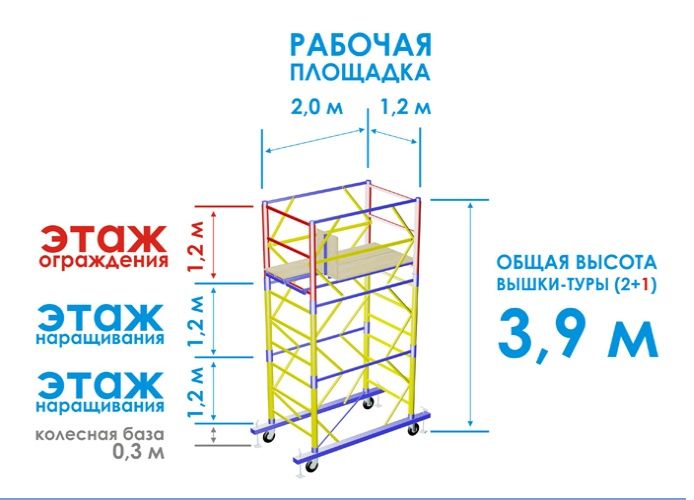 Леса строительные от производителя. Выгодные цены.