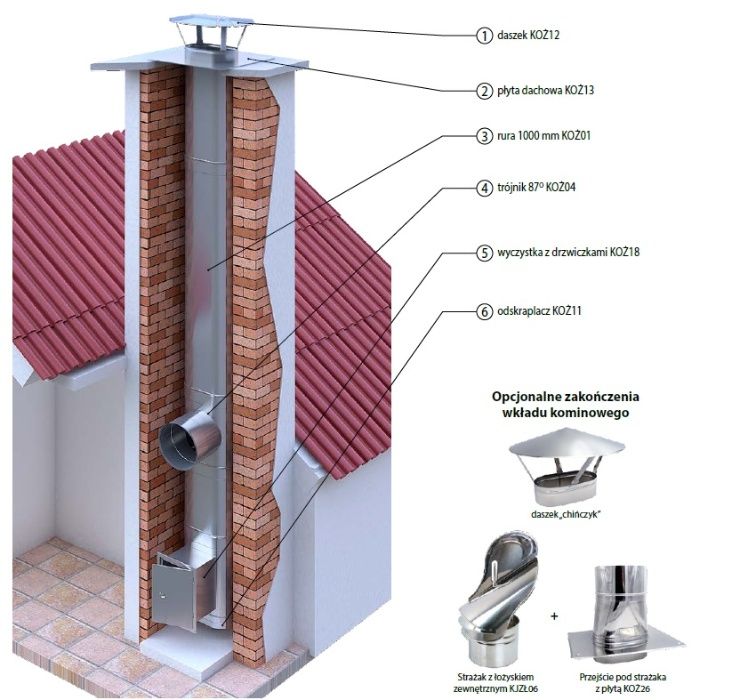 WKŁAD KOMIN OWLANY żar na paliwa stałe 120x220 5,5 mb PRODUCENT!!!