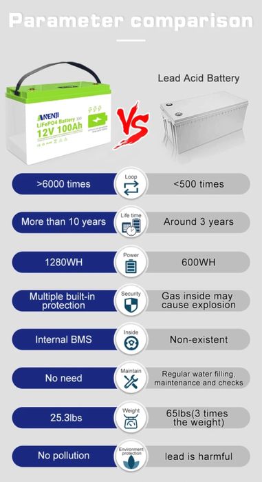 Акумуляторна батарея ANENJI 24V 100AH ​​LiFePO4 з bluetooth