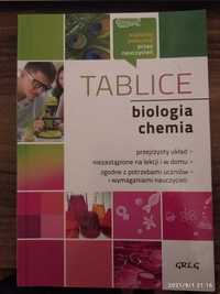 Tablice biologia chemia greg