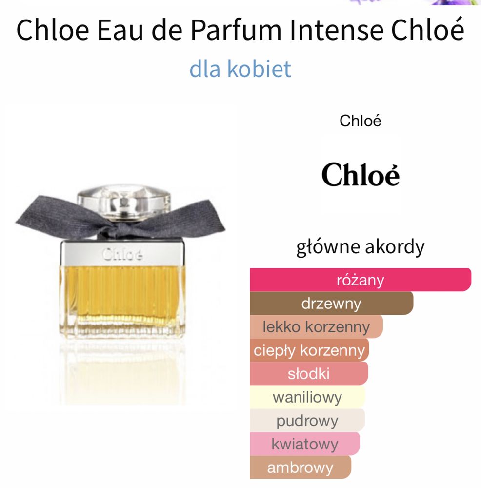 Perfumy Chloe Intense unikat! Edp 75 ml