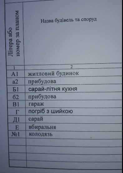 Продам будинок у с. Жорнище Луцького району