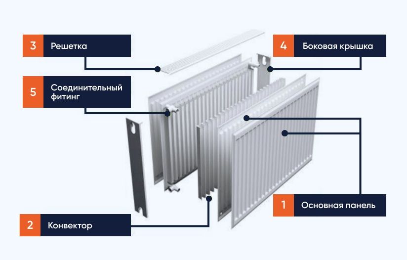 Стальные радиаторы 11тип, 22тип, 33тип высота 300/500/600 Украина