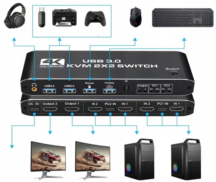 Przełącznik KVM 2x2 HDMI 4K 60Hz Podwójny monitor KVM HDMI switch