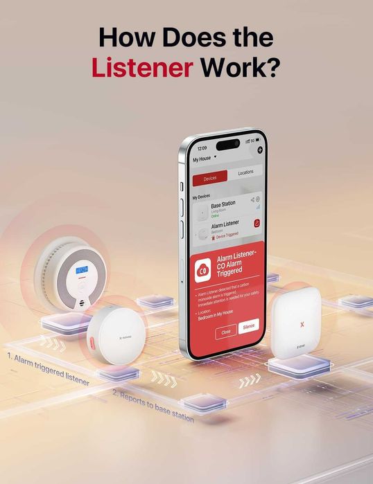 Nowy przekaźnik do alarmu czujników / alarm / X-Sense / !484!