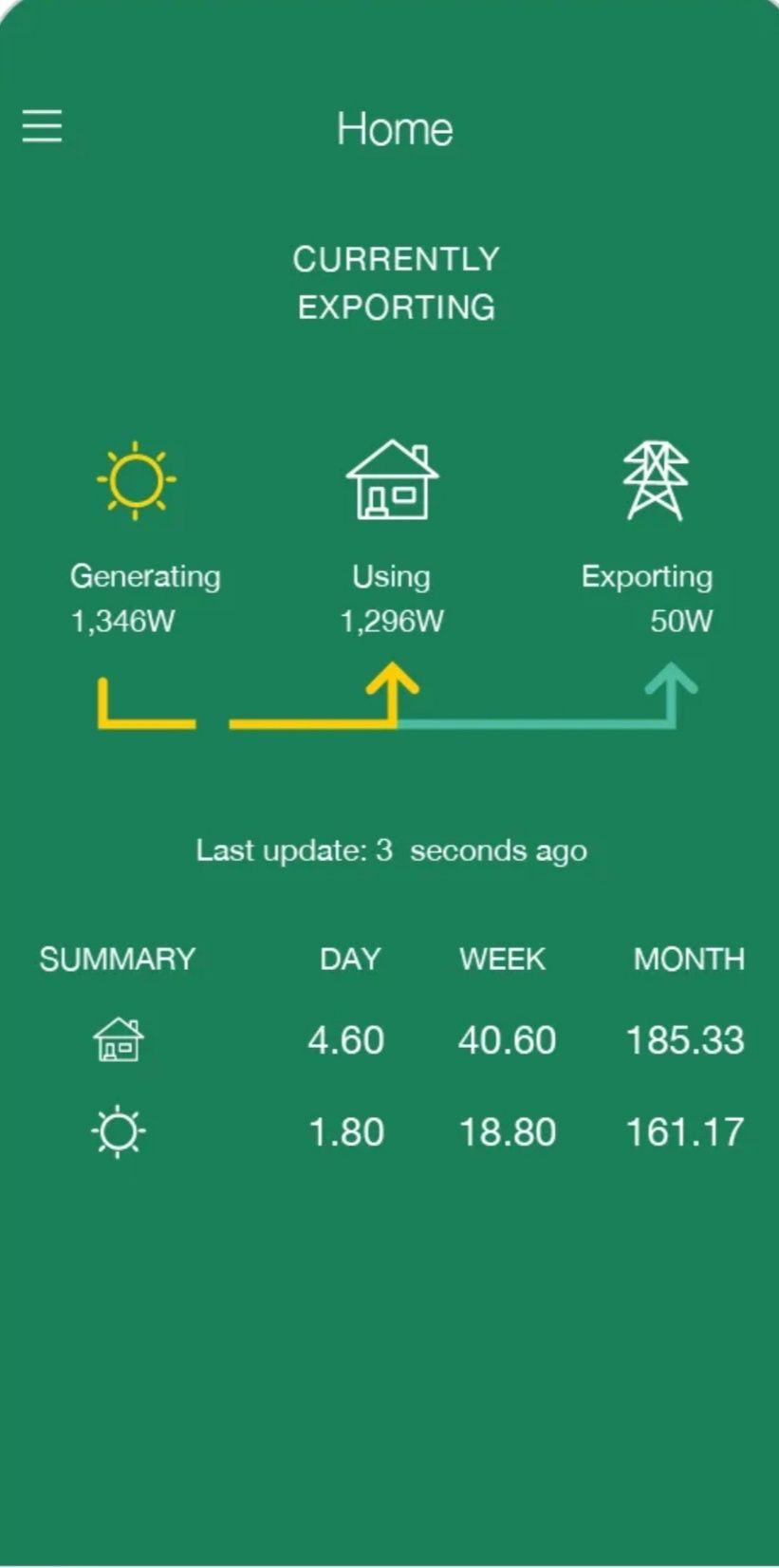 Equipamento Efergypro (energia solar fotovoltaica)