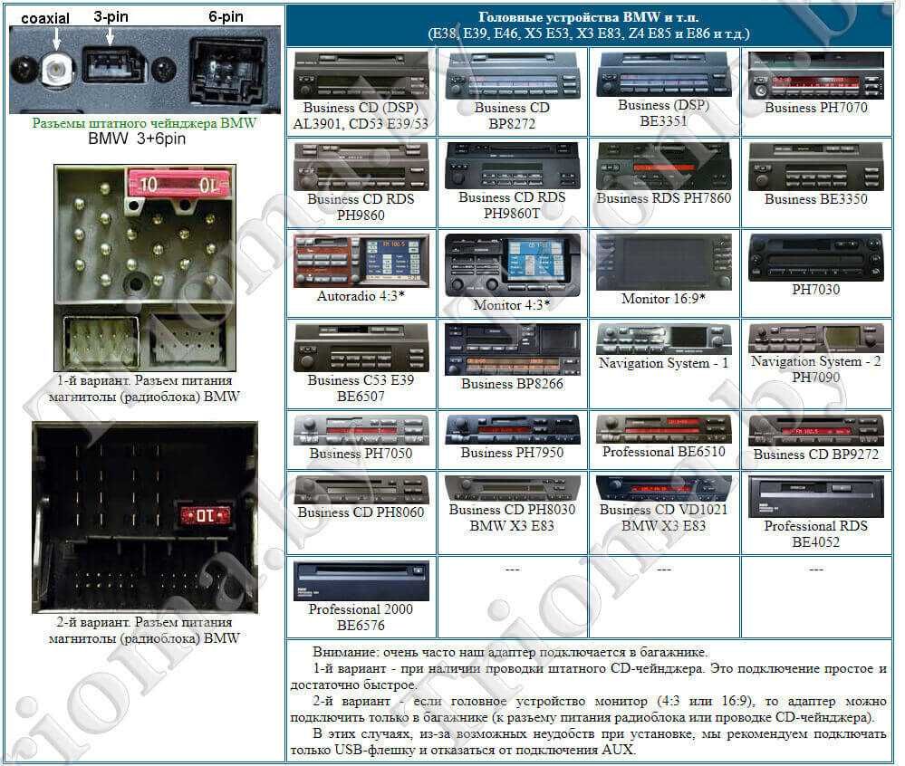 usb адаптер Триома BMW E38/ E39/ E46/ X5 E53/ X3 E83/ Z4 E85