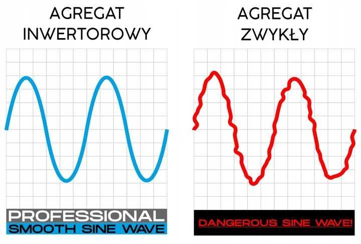 AGREGAT PRĄDOTWÓRCZY Generator inwerterowy 800 W