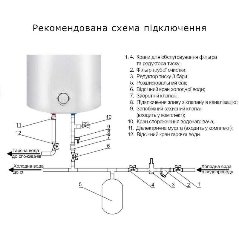 Продаю Водонагрівач 80л THERMO ALLIANCE 19 Доставлю безкоштовно