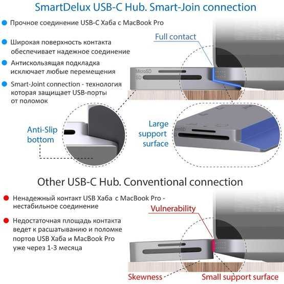 USB Хаб Type C для Macbook Pro (Space Gray) SmartDelux