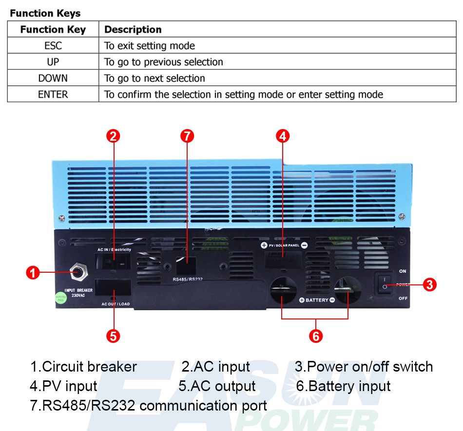Inversor solar EA Sun 5000w 500vdc
