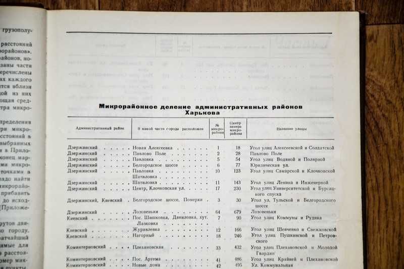 Справочник расстояний по Харькову
