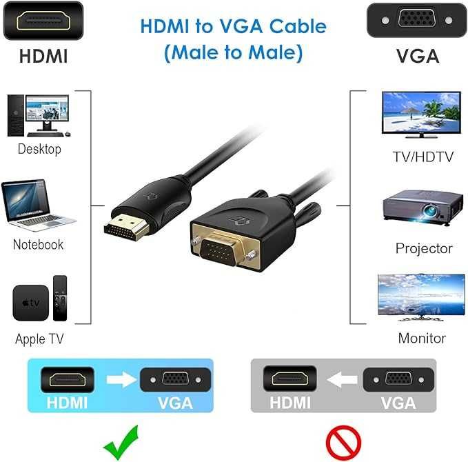 Rankie Kabel HDMI na VGA (męski do męski)
