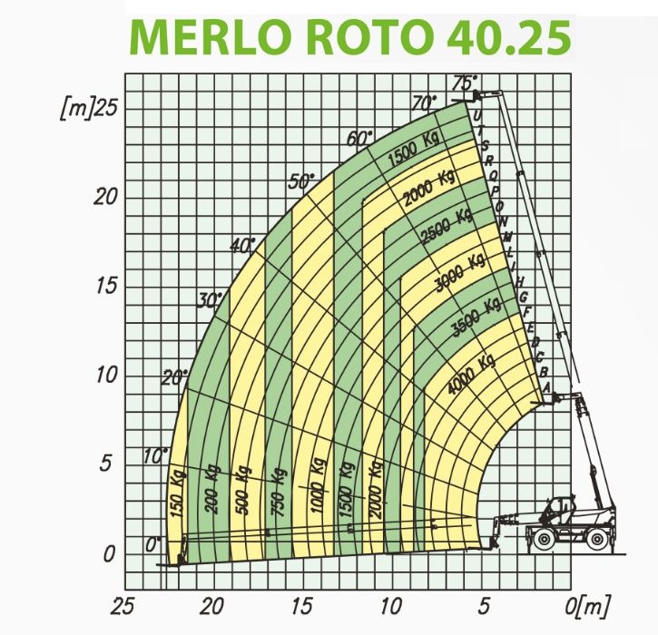 Wynajem ładowarki teleskopowej Merlo ROTO P40.25 jcb manitou 4t 25m