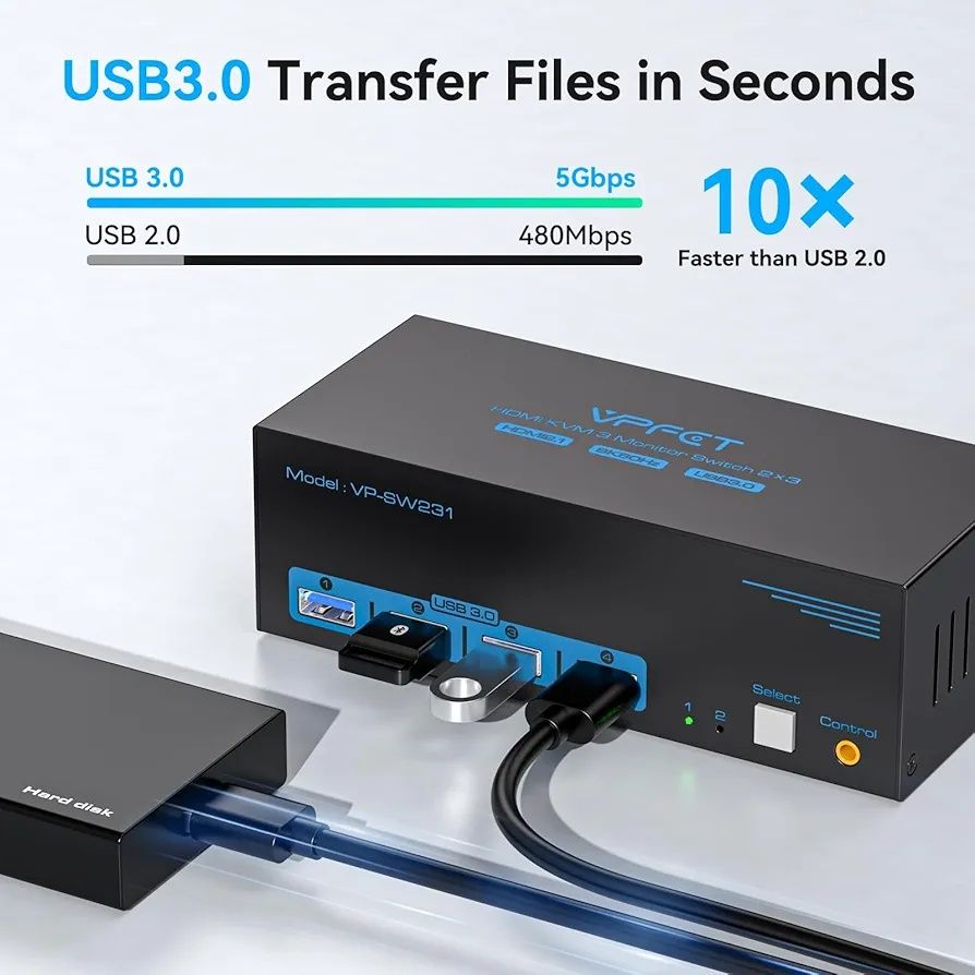 Kvm switch 3 монітори 8k 60hz