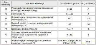 Термостат терморегулятор -50-110°C 12 В