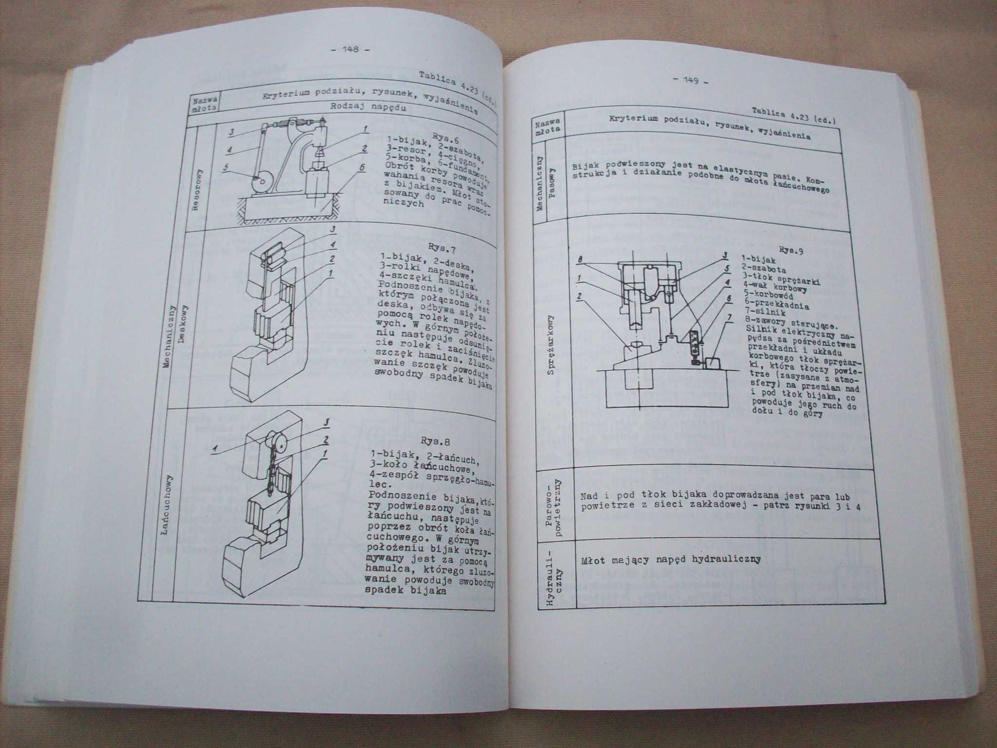 Encyklopedia technik wytwarzania stosowanych w przemyśle maszynowym.