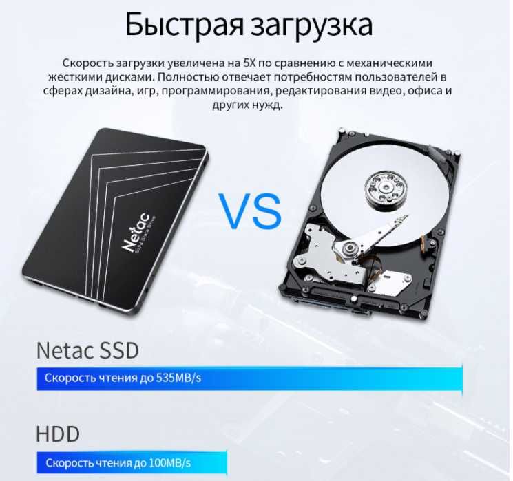 Накопитель Netac SSD 2.5" 512 GB Новый