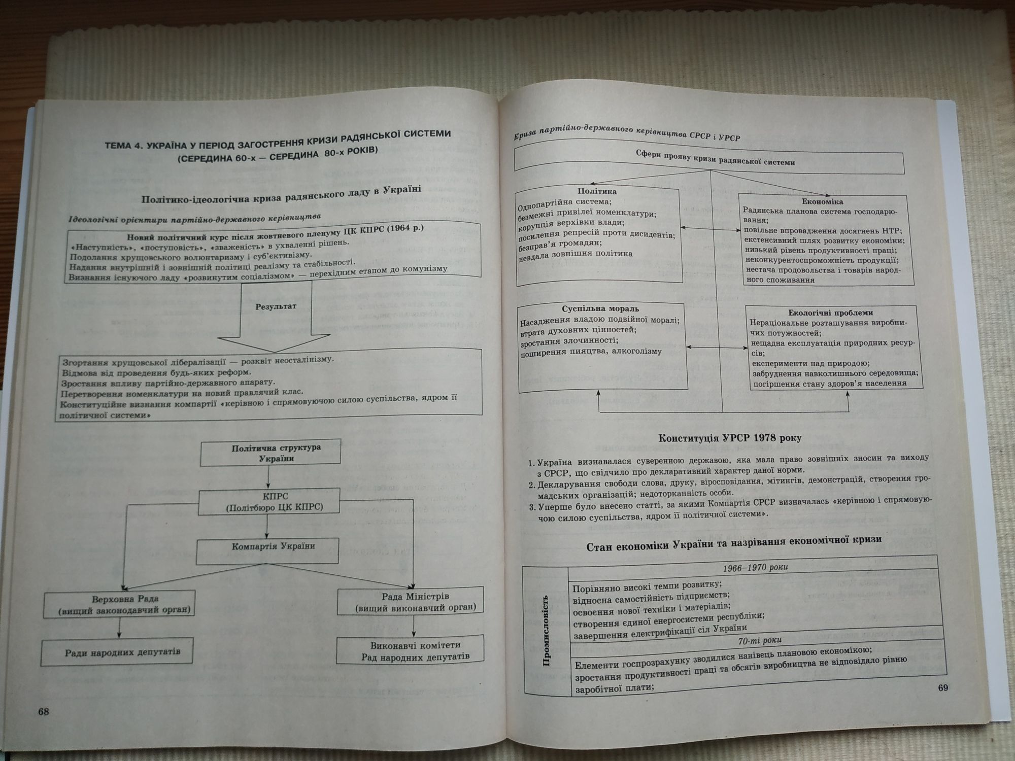 Історія, Фізика, Хімія, Географія в таблицях і схемах.