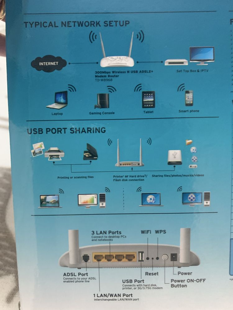 Tp-link Wireless N USB ADSL2+ Modem Router