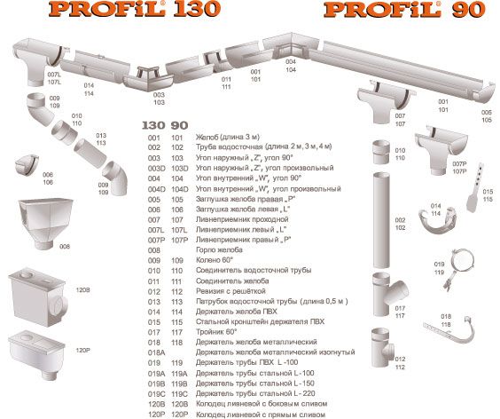 Желоб коричневый 130 мм х 3 м Profil