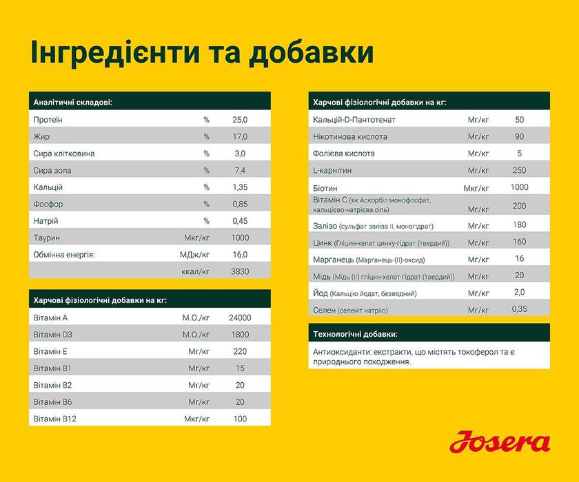 JOSERA Nature Energetic 12,5кг Беззерновий корм для собак