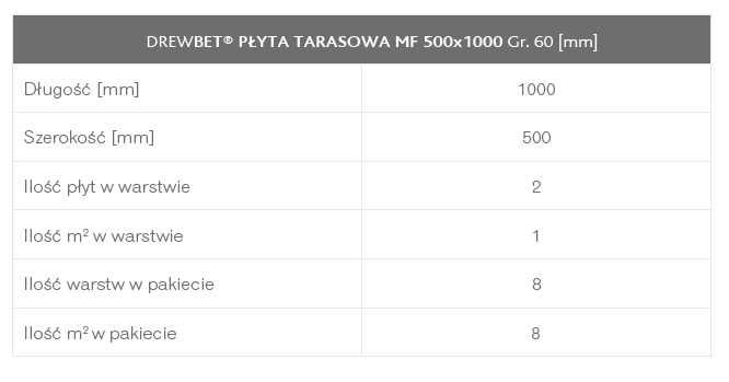 Płyta tarasowa 500x1000 DREWBET, m2