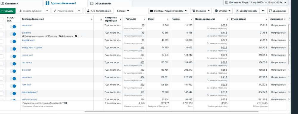 Таргетолог | SMM-спеціаліст | Контекстна реклама -Facebook, Google Ads