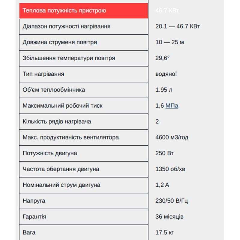 Тепловентилятор Reventon HC 50