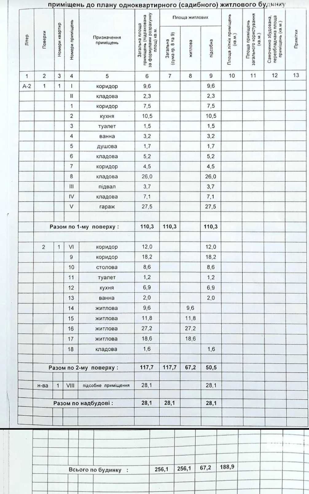 Продам будинок, затишне місце біля лісу м.Новий Розділ, Львівська обл.