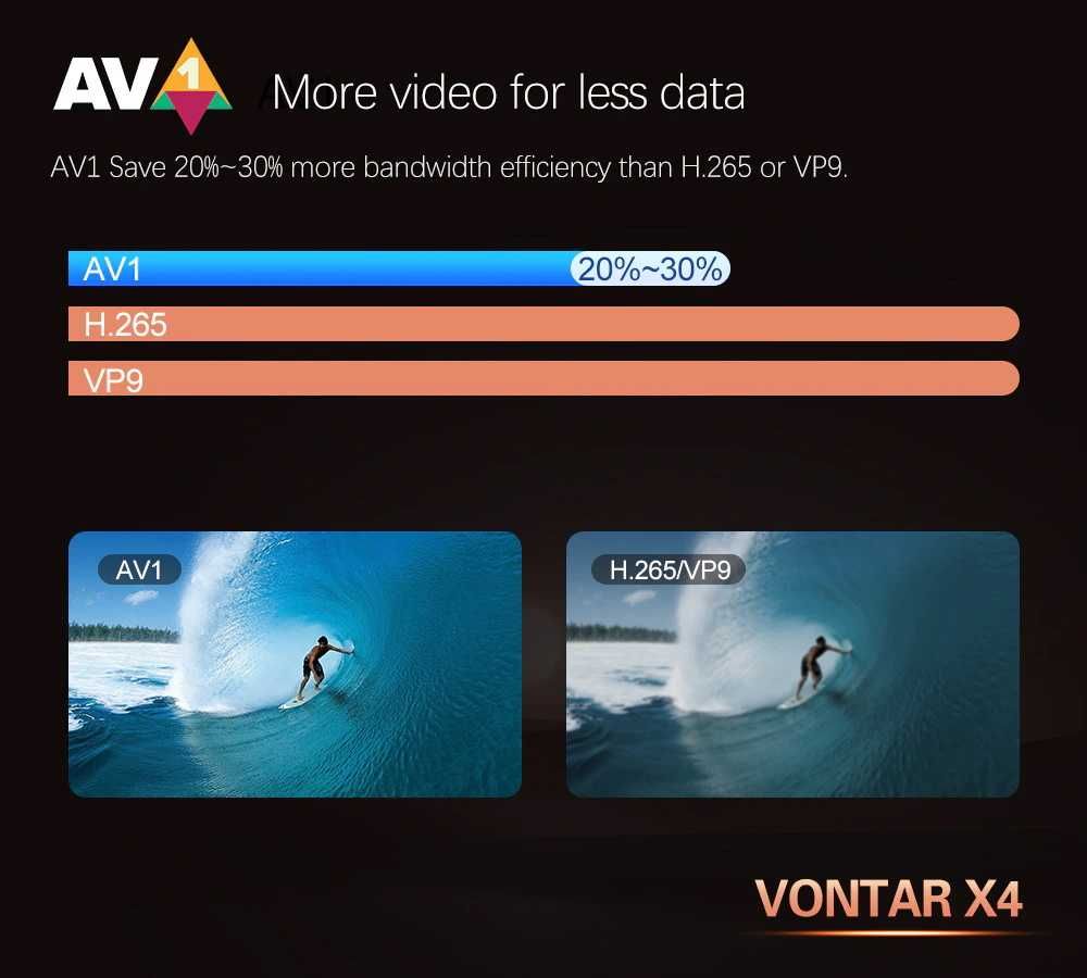 Vontar X4 4/32GB Amlogic S905X4 AV1 смарт тв приставка tv box
