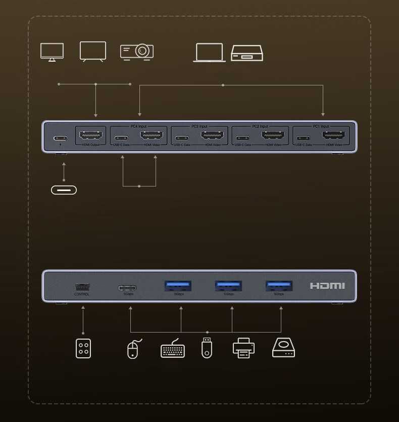 Переключатель на 4 компьютера Switch HDMI 2.1 Ugreen 8k 60hz 4k 120hz