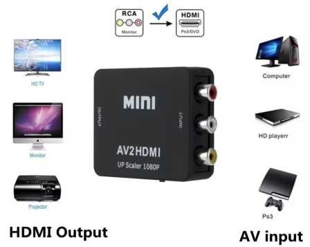 Kонвертер Grwibeou RCA AV на HDMI