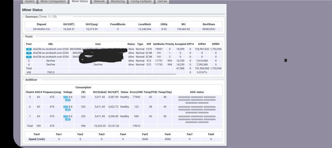 Antminer S9 13.5t