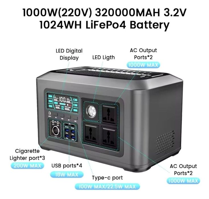 Зарядні станції 500-1800Вт