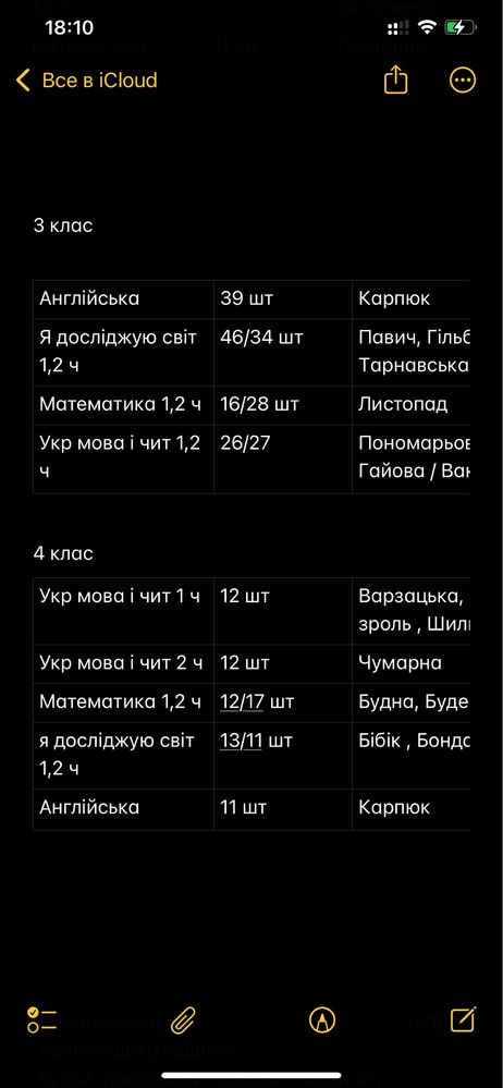 Книжки для укрїнської школи 3 клас Карпюк Листопад Пономарьова ОПТ