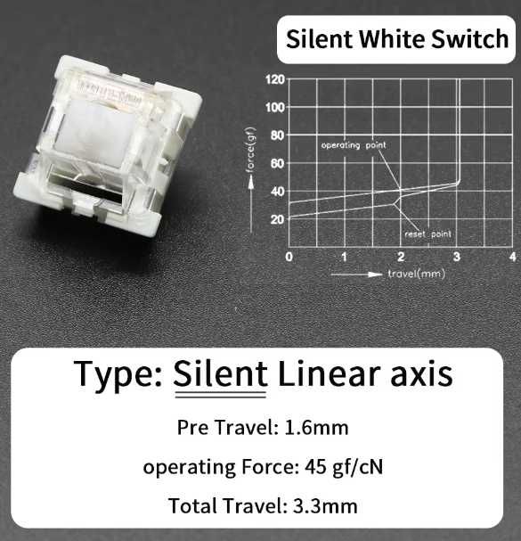 Безшумні світчі Outemu Silent -  Peach V3\Lemon V3