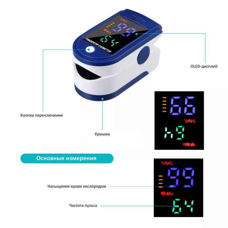 Пульсоксиметр | Измерение уровня кислорода в крови | Pulse Oximeter